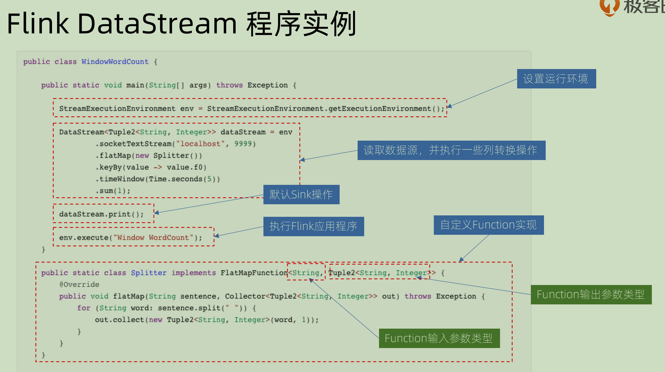 Flink DataStream 实践 - Timzhouyes的博客 | Timzhouyes's Blog